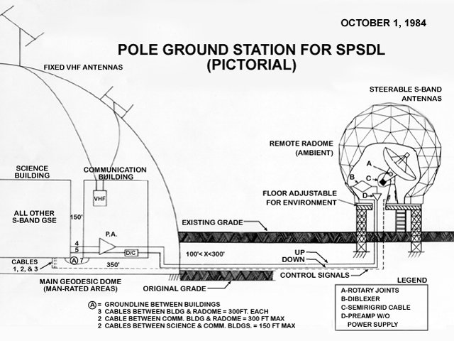 spsdlpictogrampole.jpg